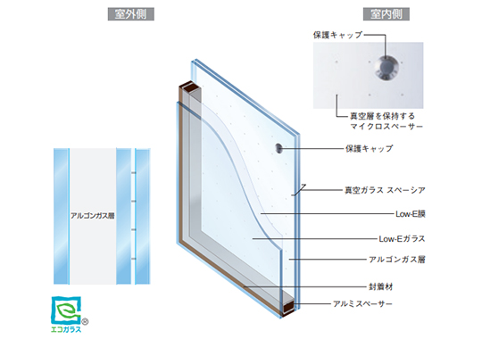 日本板硝子 複層真空ガラス　スペーシア21