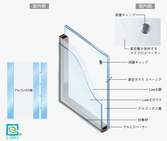 日本板硝子　複層真空ガラス　スペーシア21