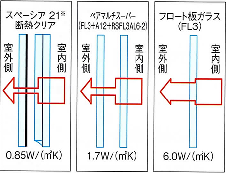 超高断熱