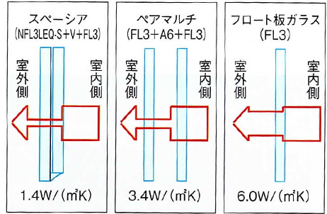 断熱