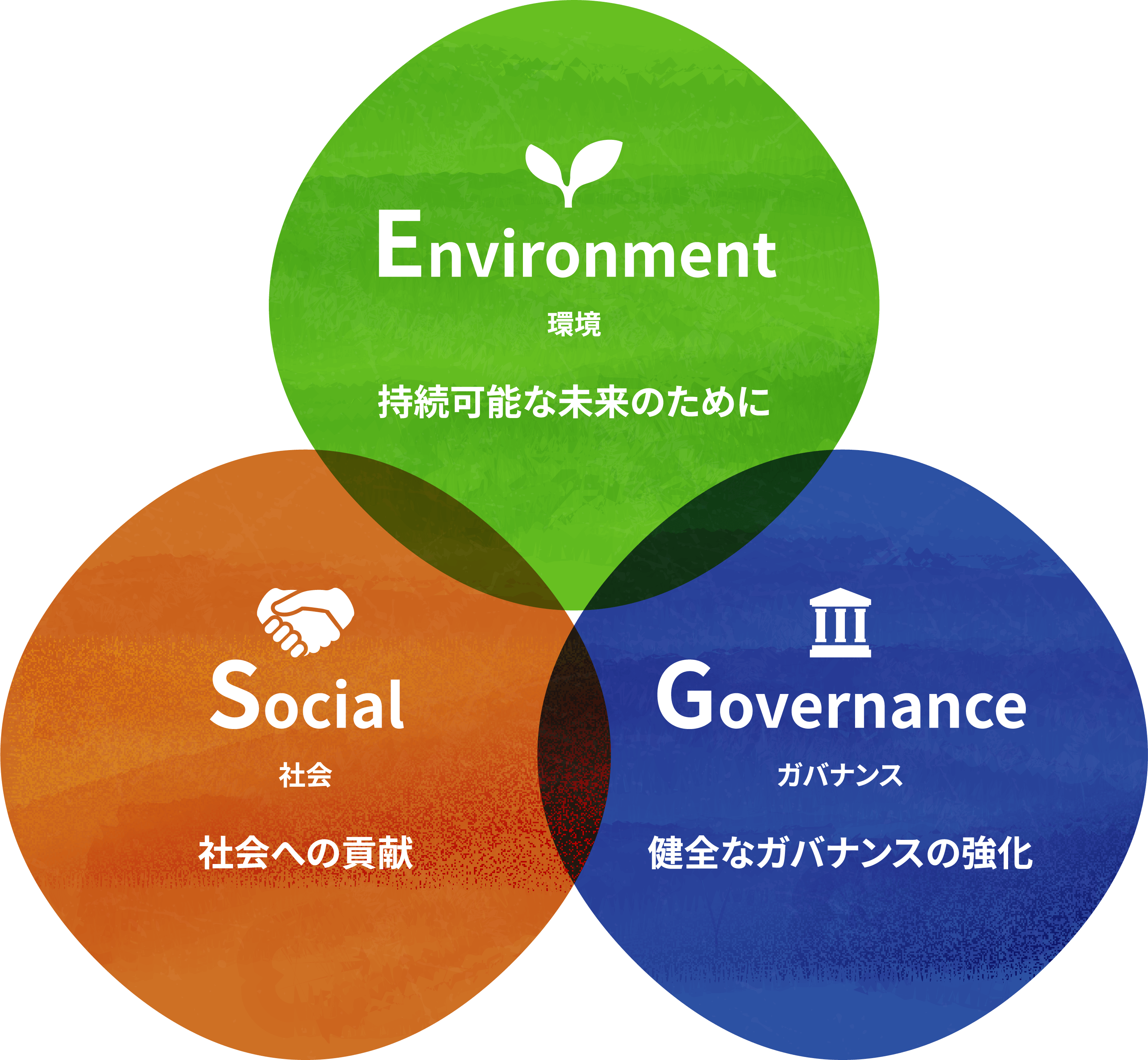 ESGの取り組み
