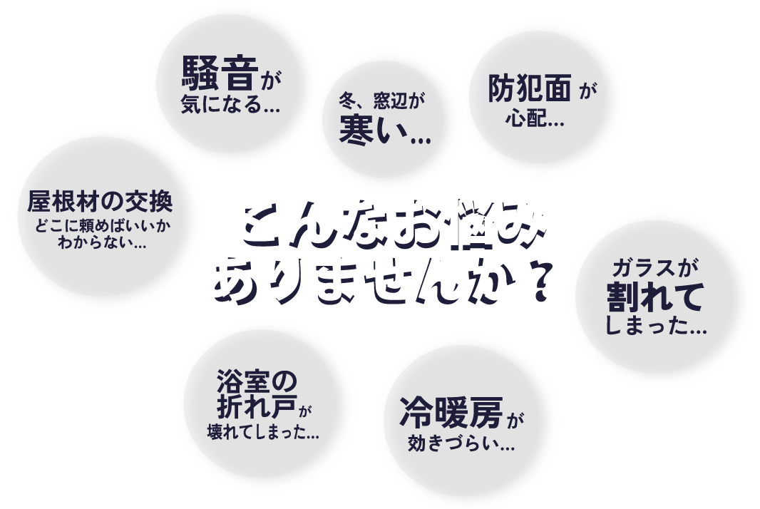 悩み